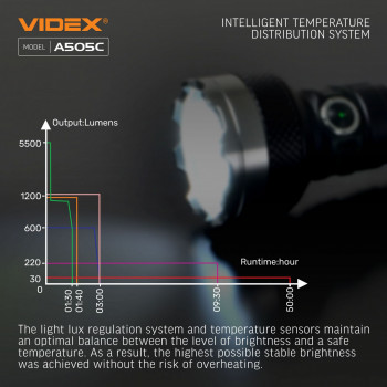 Lukturis LED uzlādējams 4xLuminus SST40, 20W 5500Lm 5000K, Li-ion 21700 4000mAh - iekļauts! (maināms uz 18650), VIDEX VLF-A505C, profesionāls LED lukturis lietošanai ikdienā un ārkārtas situācijās! 