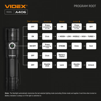 Lukturis LED uzlādējams CREE XHP50.2 20W 4000Lm 6500K, Li-ion 21700 4000mAh - iekļauts! (maināms uz 18650), VIDEX VLF-A406, profesionāls LED lukturis kabatas izmērā! 