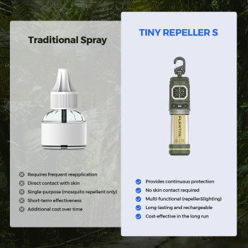 Pārnēsājams, uzlādējams odu - insektu atbaidīšanas līdzeklis Mosquito Repellent Flextail Tiny Repel (3-in-1) funkcijas: 1-Pret odu līdzeklis (zonas 3m vai 9m), 2-LED lukturis, 3-Power Bank (4800mAh), zaļš