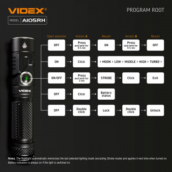 Lukturis LED uzlādējams Luminus SST40, 10W 1200Lm 5000K, Li-ion 18650 2200mAh - iekļauts! VIDEX VLF-A105RH, ar magnētu un regulējamu luktura galvu (SWIVEL HEAD) + komplektā stiprinājums lietošanai kā galvas lukturim!