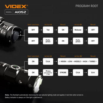 Lukturis LED uzlādējams Luminus SST40, 10W 1200Lm 5000K, Li-ion 18650 2200mAh - iekļauts! VIDEX VLF-A105Z, ar regulējamu tālummaiņu (zoom)!