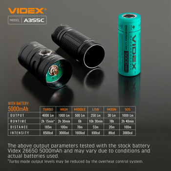 Lukturis LED uzlādējams CREE XHP50.2 20W 4000Lm 5000K, Li-ion 26650 5000mAh - iekļauts! (maināms uz 18650), VIDEX VLF-A355C, profesionāls LED lukturis ar 5000mAh bateriju! 