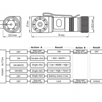 LED Headlamp VIDEX VLF-A056H 200Lm 5000K