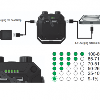 MULTIFUNCTIONAL LED OUTDOOR LANTERN VIDEX VLF-M048 1500Lm 5000k 